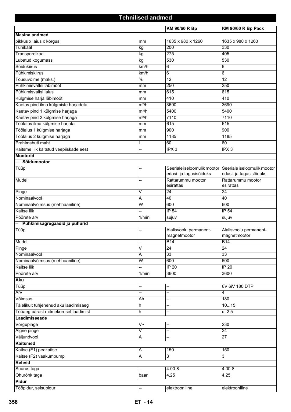 Tehnilised andmed | Karcher KM 90-60 R Bp User Manual | Page 358 / 408