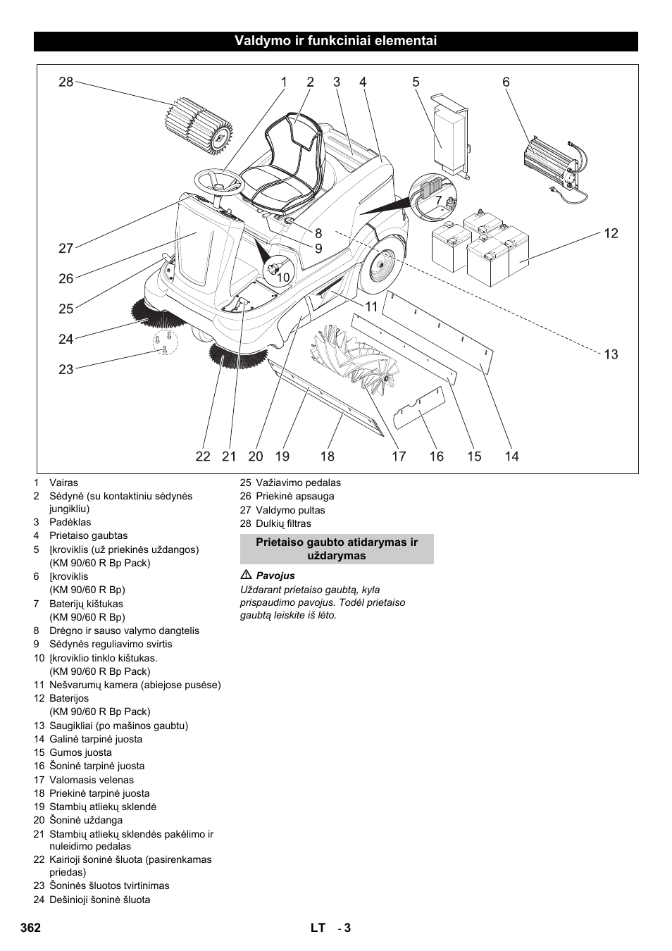 Valdymo ir funkciniai elementai | Karcher KM 90-60 R Bp User Manual | Page 362 / 408