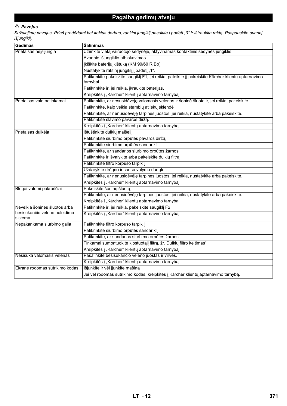 Pagalba gedimų atveju | Karcher KM 90-60 R Bp User Manual | Page 371 / 408