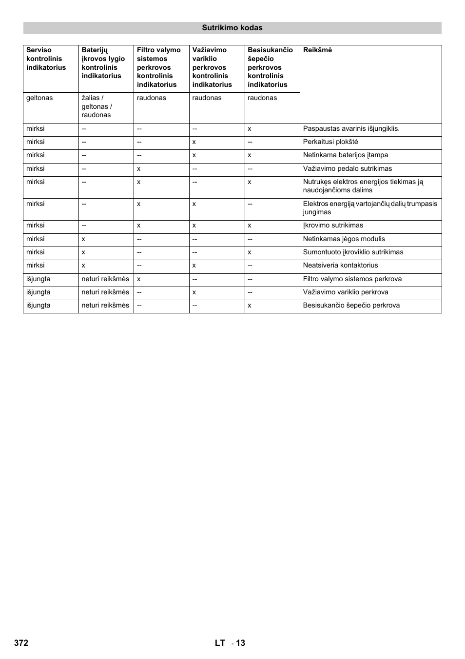 Karcher KM 90-60 R Bp User Manual | Page 372 / 408