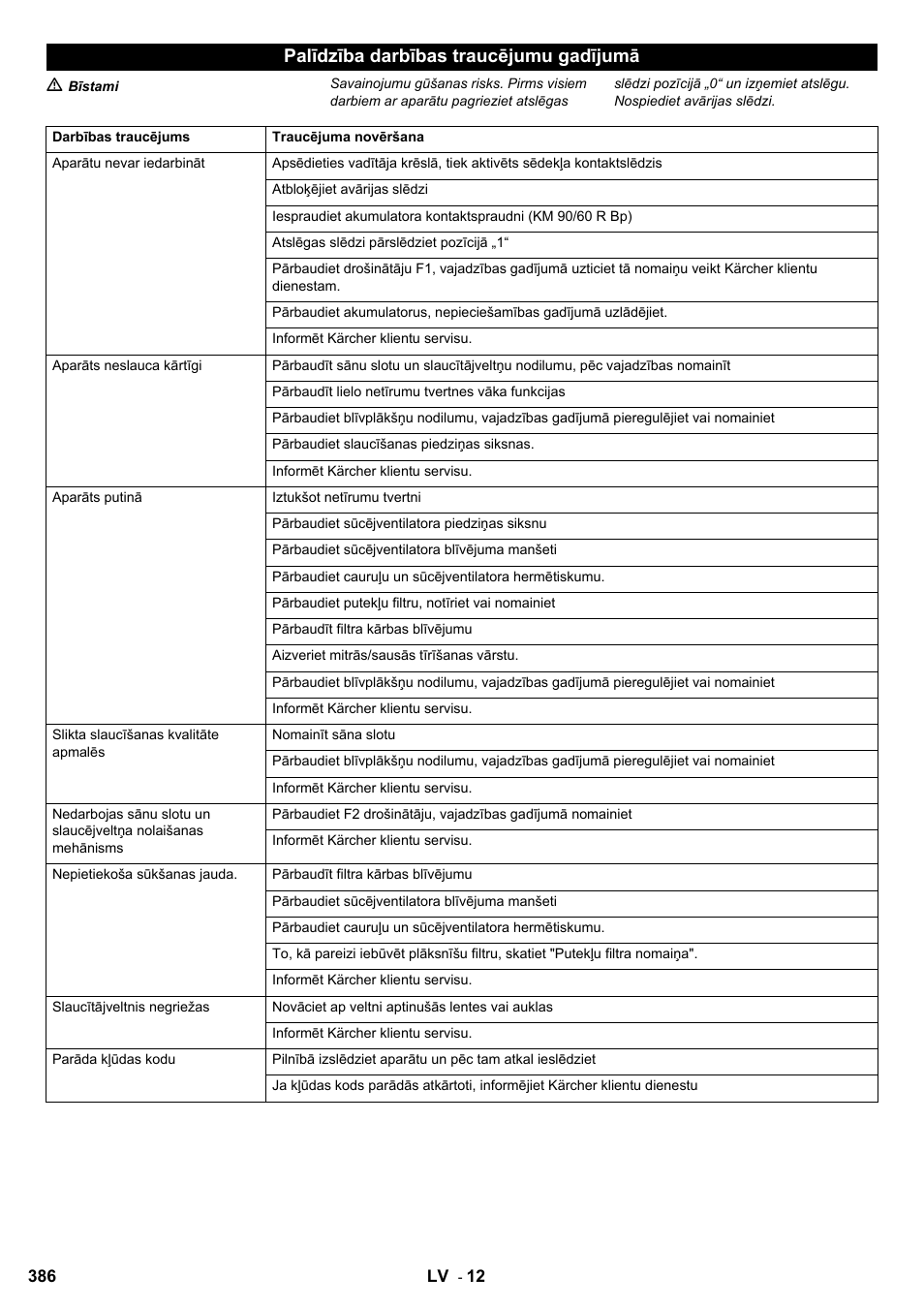 Palīdzība darbības traucējumu gadījumā | Karcher KM 90-60 R Bp User Manual | Page 386 / 408