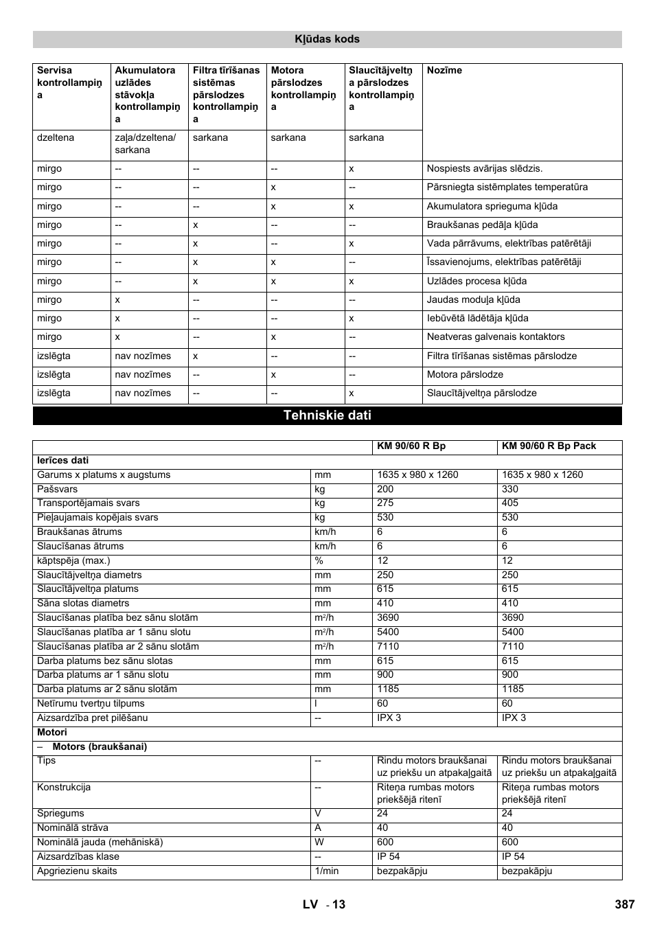 Tehniskie dati | Karcher KM 90-60 R Bp User Manual | Page 387 / 408