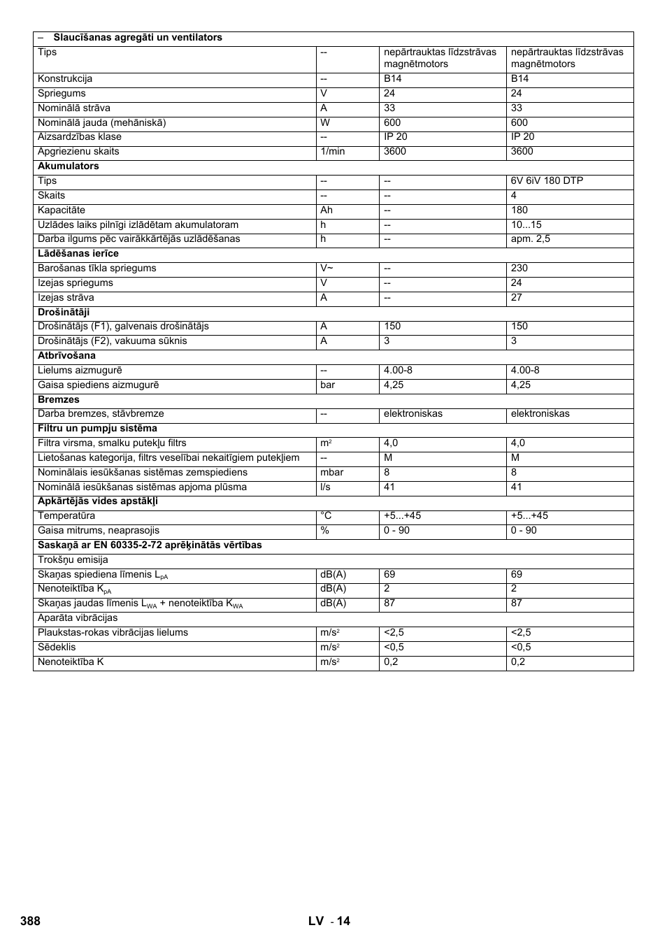 Karcher KM 90-60 R Bp User Manual | Page 388 / 408