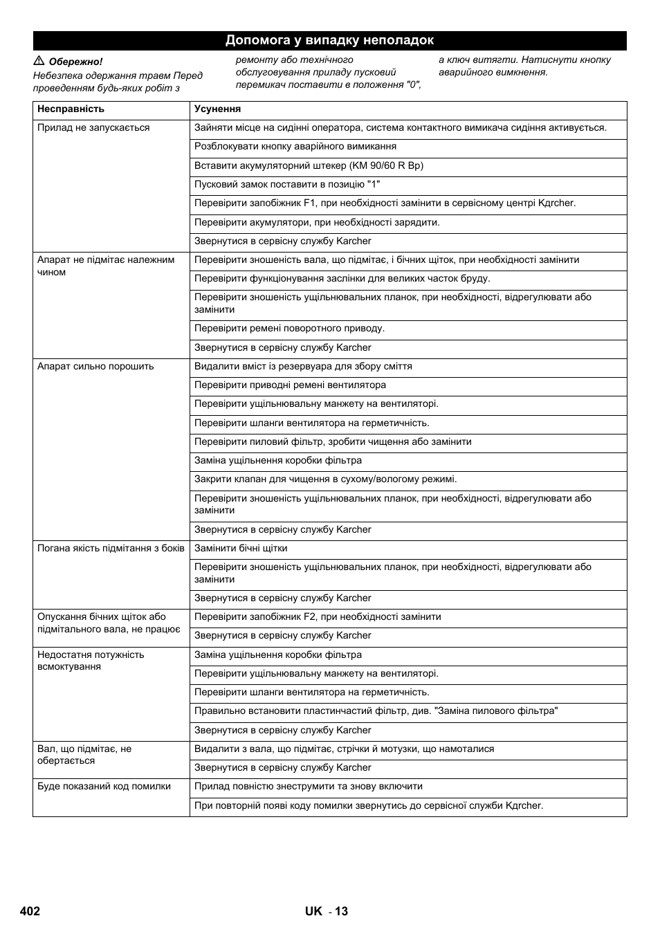 Допомога у випадку неполадок | Karcher KM 90-60 R Bp User Manual | Page 402 / 408