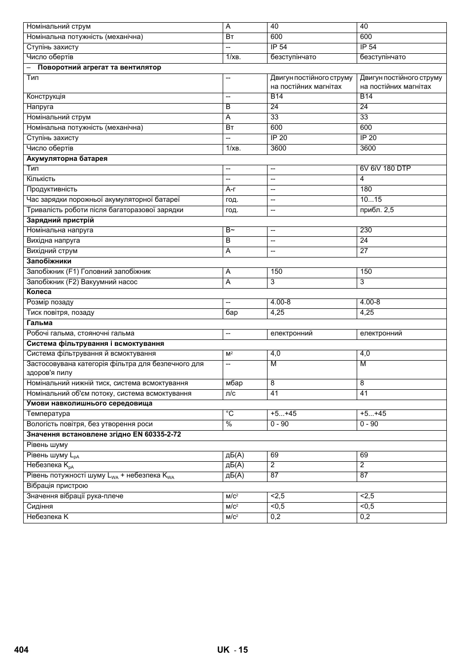 Karcher KM 90-60 R Bp User Manual | Page 404 / 408