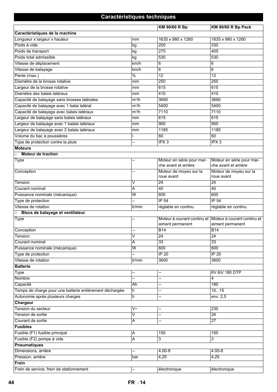 Caractéristiques techniques | Karcher KM 90-60 R Bp User Manual | Page 44 / 408