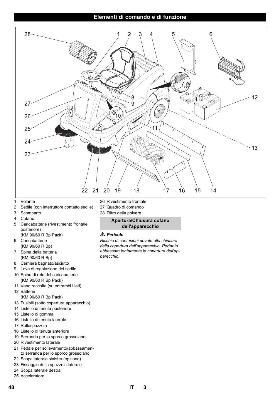 Elementi di comando e di funzione | Karcher KM 90-60 R Bp User Manual | Page 48 / 408