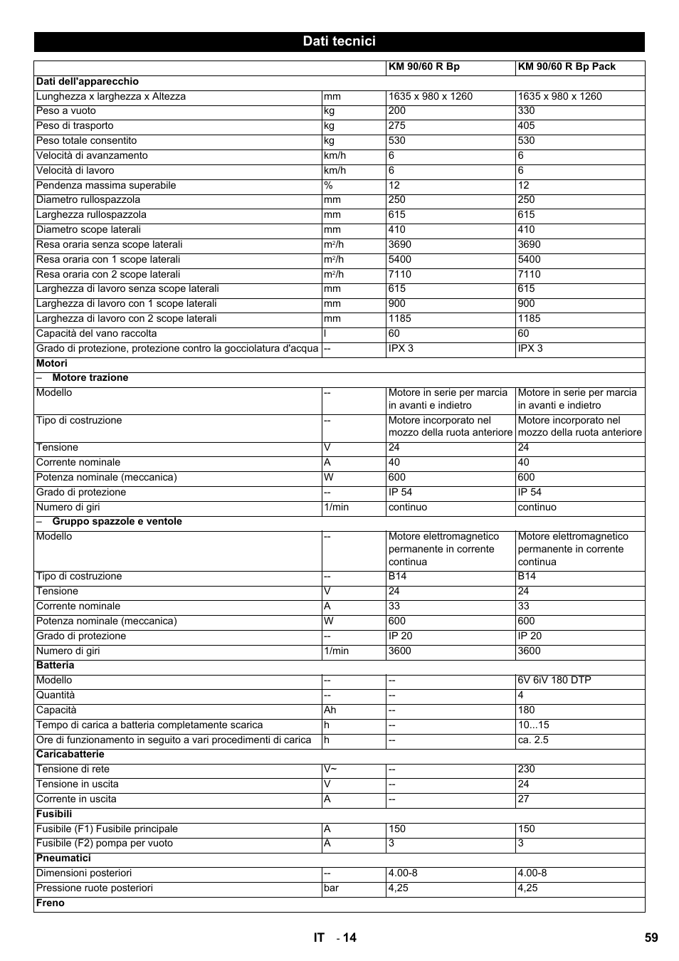 Dati tecnici | Karcher KM 90-60 R Bp User Manual | Page 59 / 408