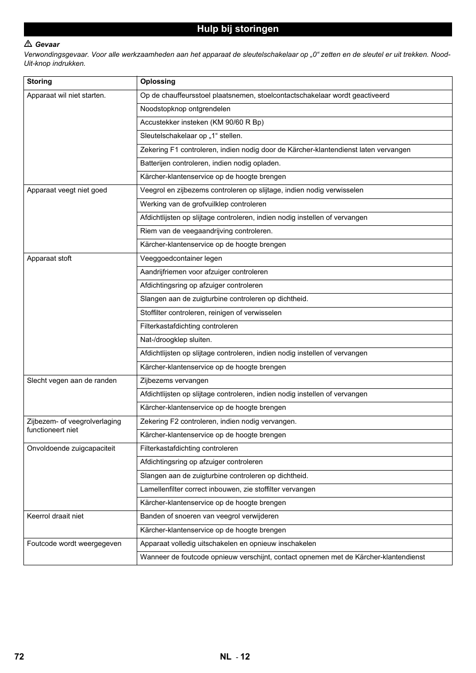 Hulp bij storingen | Karcher KM 90-60 R Bp User Manual | Page 72 / 408