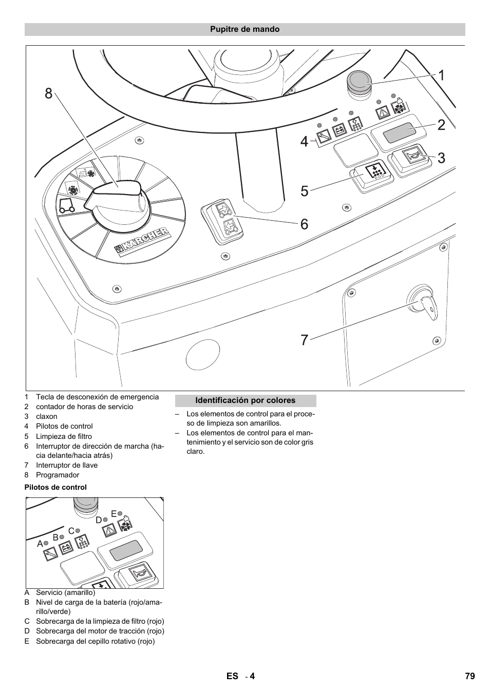 Karcher KM 90-60 R Bp User Manual | Page 79 / 408