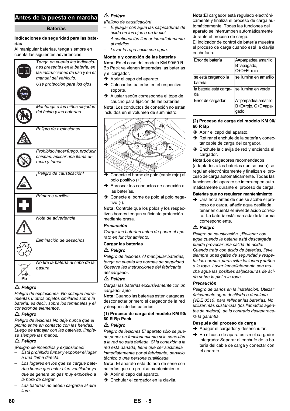 Antes de la puesta en marcha | Karcher KM 90-60 R Bp User Manual | Page 80 / 408