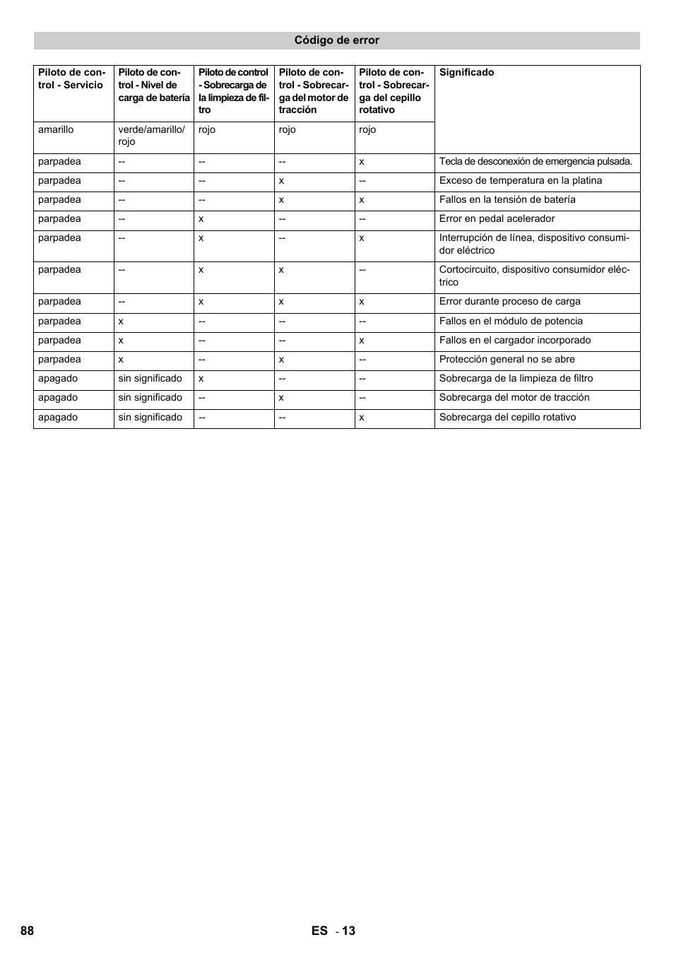 Karcher KM 90-60 R Bp User Manual | Page 88 / 408