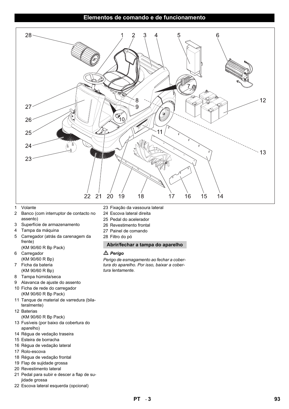 Elementos de comando e de funcionamento | Karcher KM 90-60 R Bp User Manual | Page 93 / 408