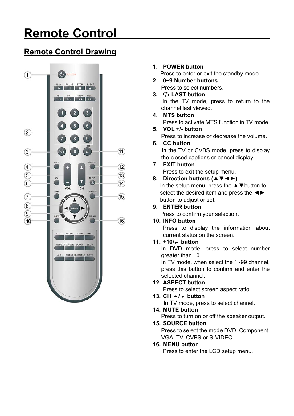 Remote control, Remote control drawing | Audiovox FPE2006DV User Manual | Page 10 / 44