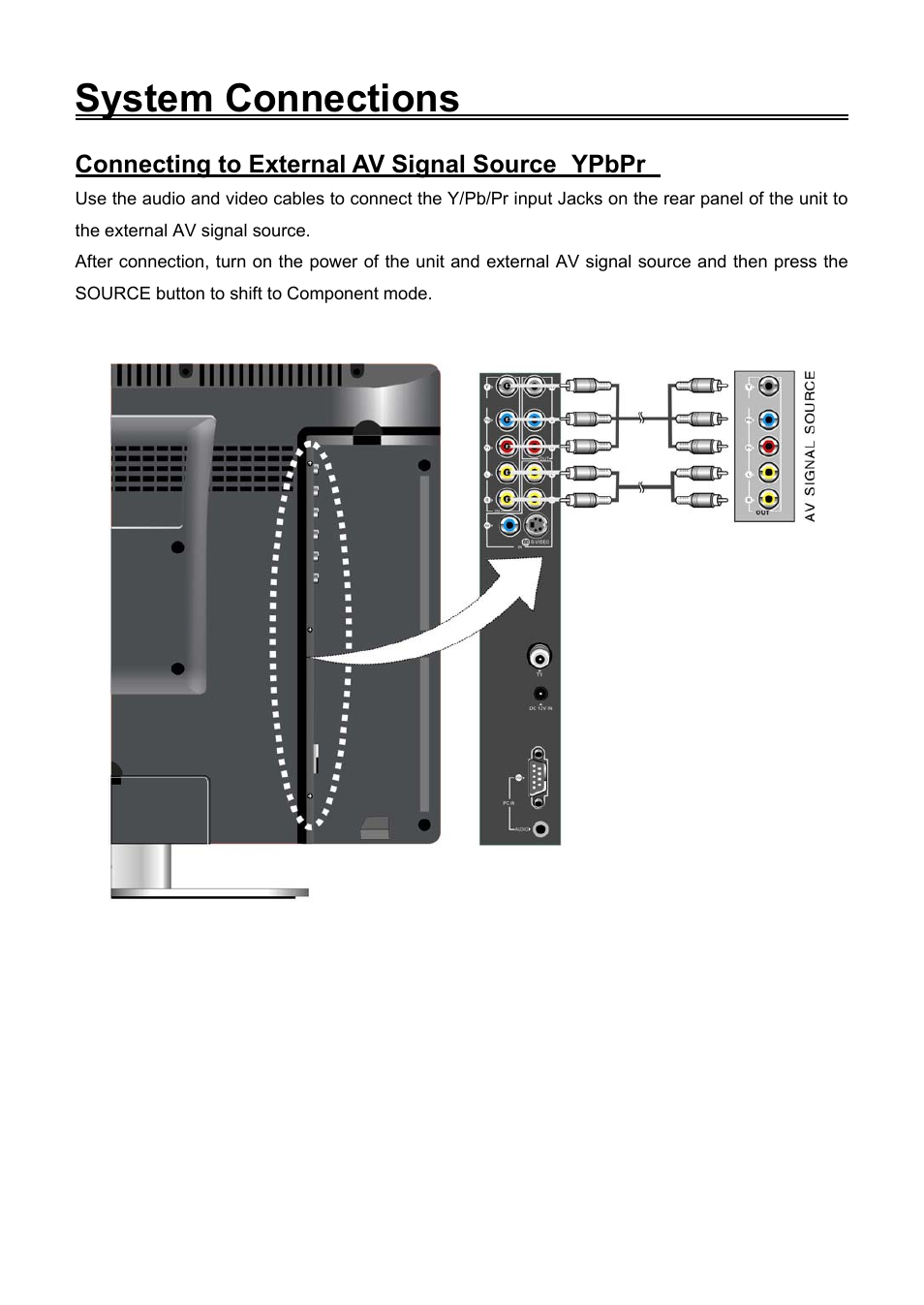 System connections, Connecting to external av signal source ypbpr | Audiovox FPE2006DV User Manual | Page 14 / 44