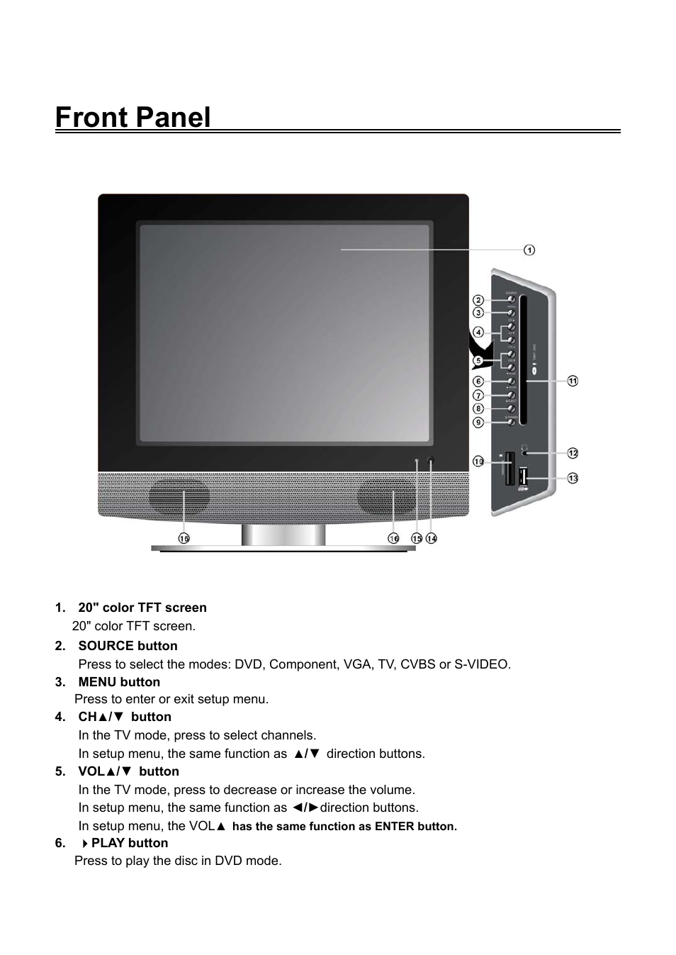 Front panel | Audiovox FPE2006DV User Manual | Page 7 / 44