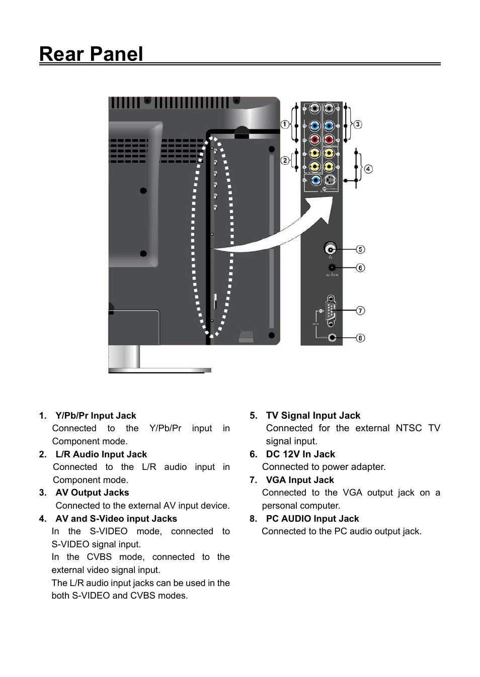 Rear panel | Audiovox FPE2006DV User Manual | Page 9 / 44