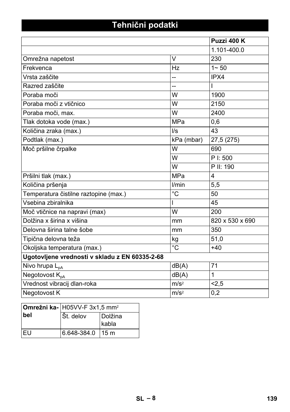 Tehnični podatki | Karcher Puzzi 400 K User Manual | Page 139 / 192