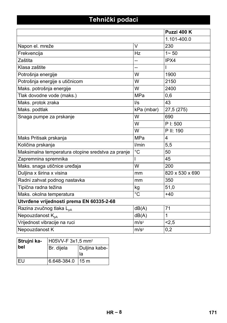 Tehnički podaci | Karcher Puzzi 400 K User Manual | Page 171 / 192