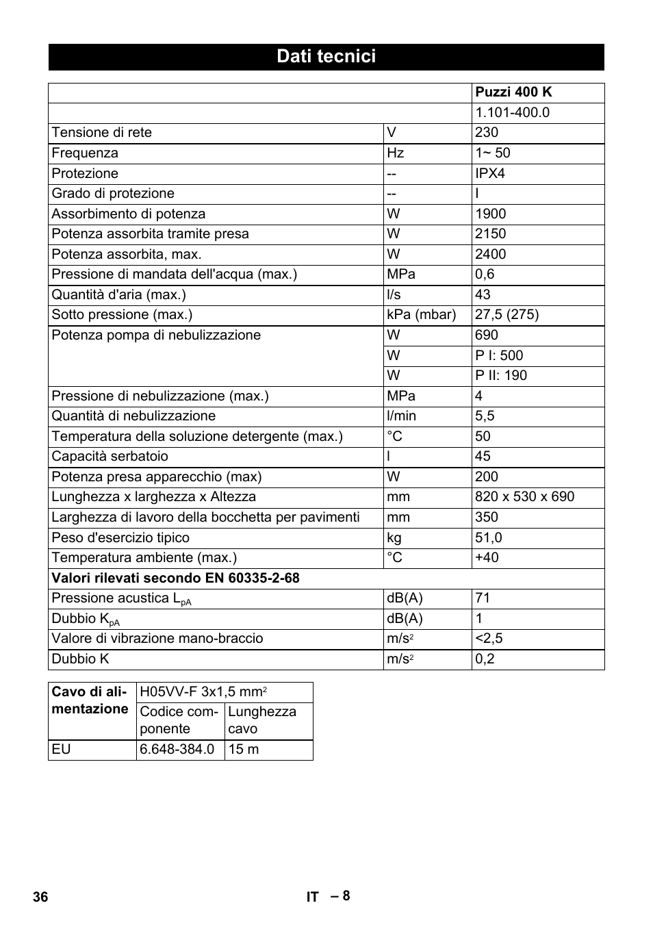 Dati tecnici | Karcher Puzzi 400 K User Manual | Page 36 / 192