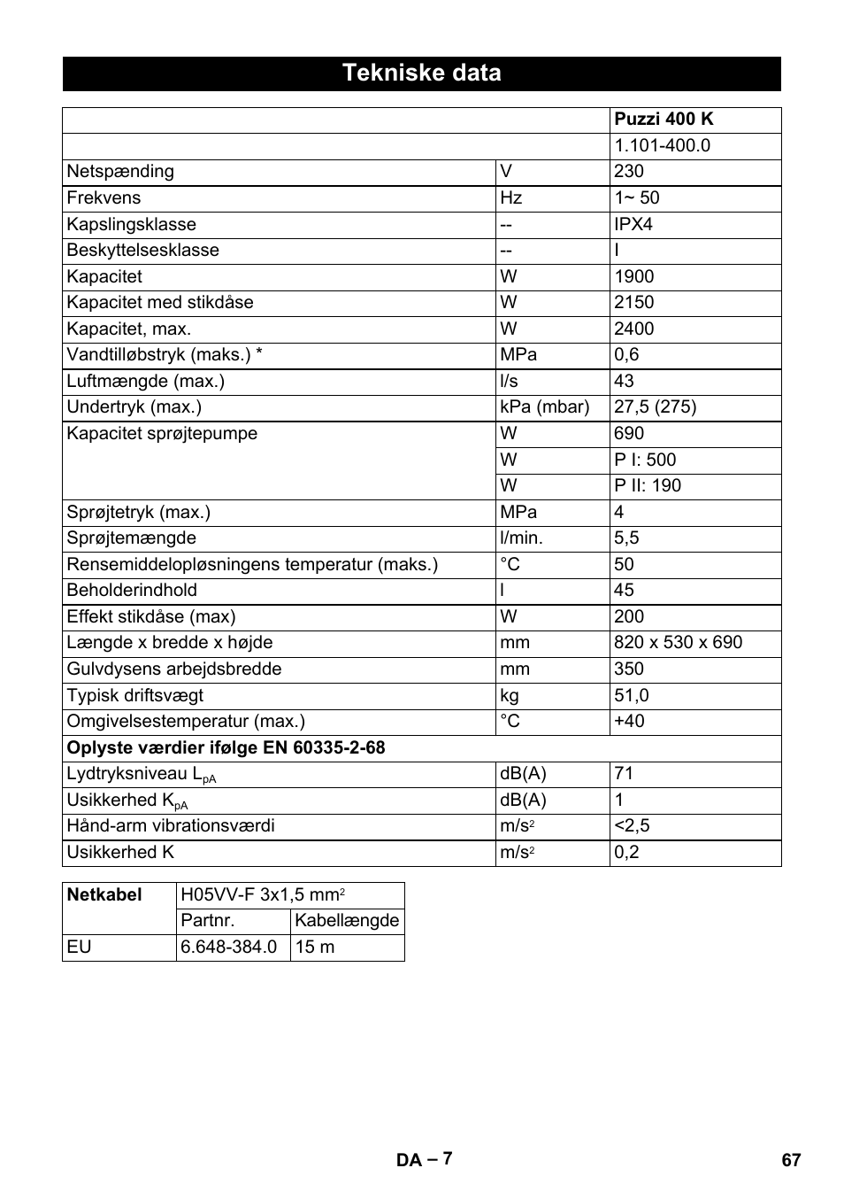 Tekniske data | Karcher Puzzi 400 K User Manual | Page 67 / 192