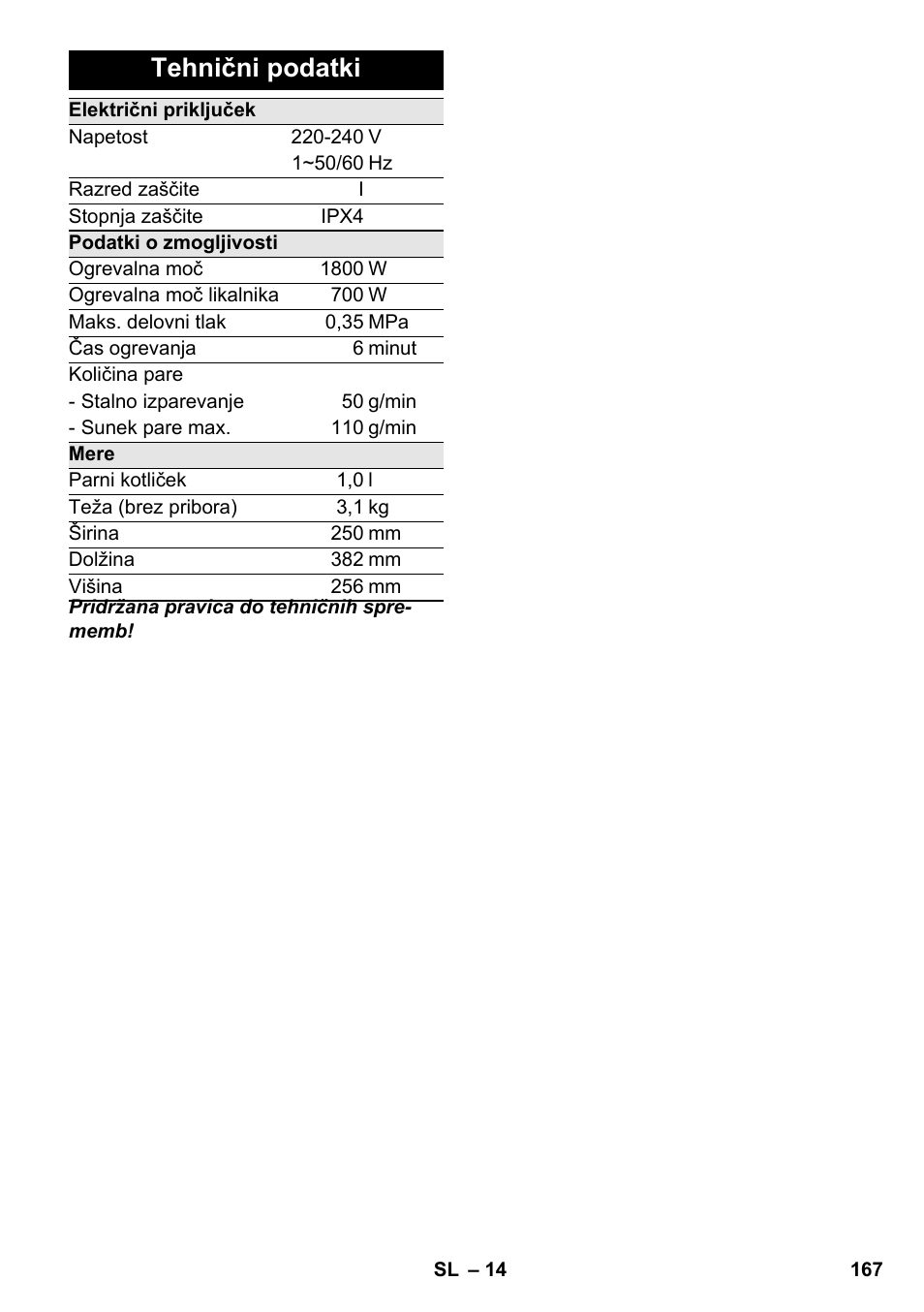 Tehnični podatki | Karcher SC 3-100 B User Manual | Page 167 / 278
