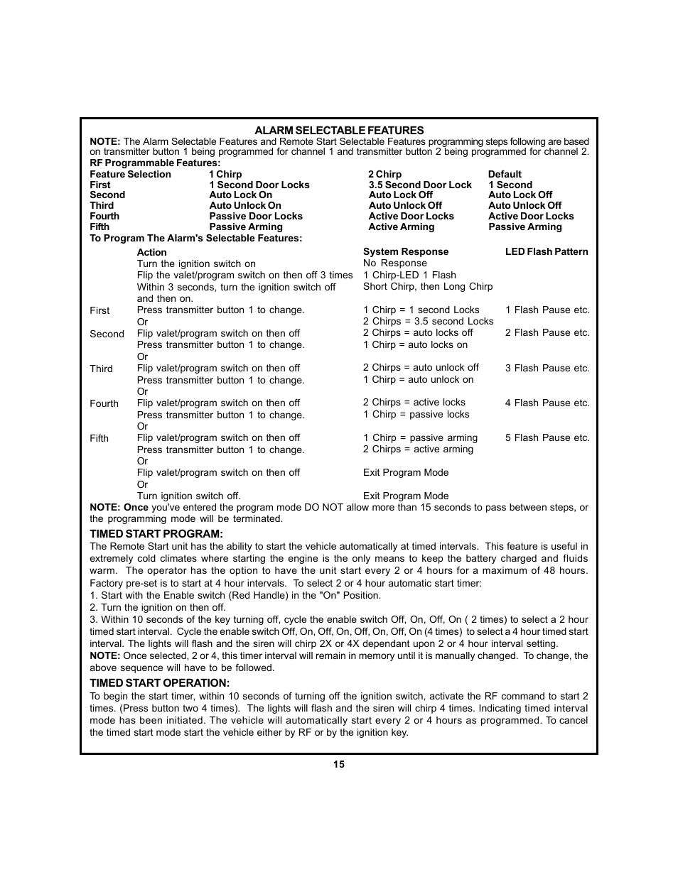 Audiovox PRO-9671FT User Manual | Page 15 / 22