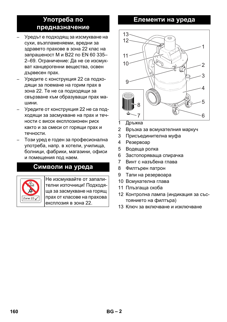 Употреба по предназначение символи на уреда, Елементи на уреда | Karcher NT 80-1 B1 M EU User Manual | Page 160 / 200