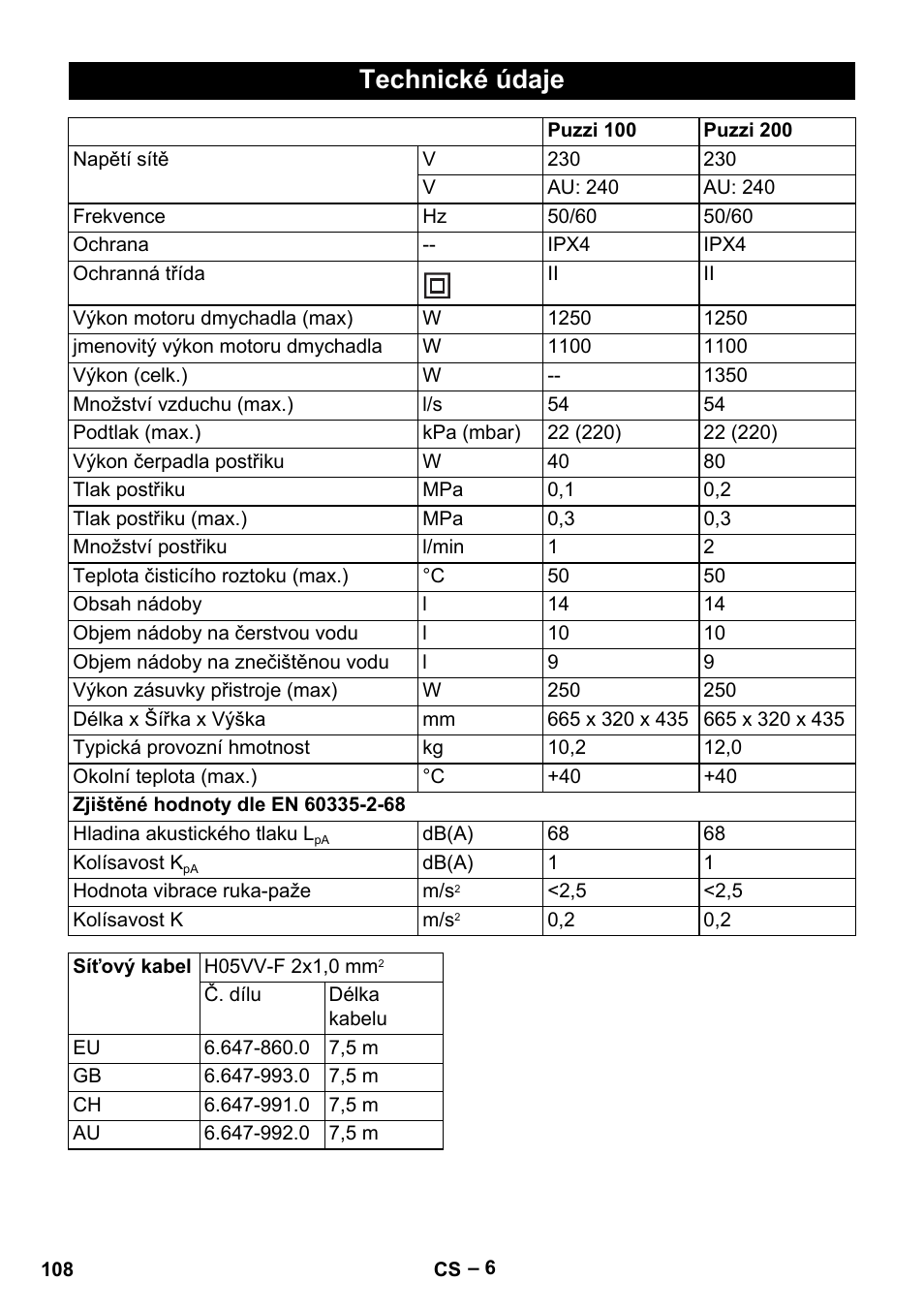 Technické údaje | Karcher Puzzi 200 User Manual | Page 108 / 188