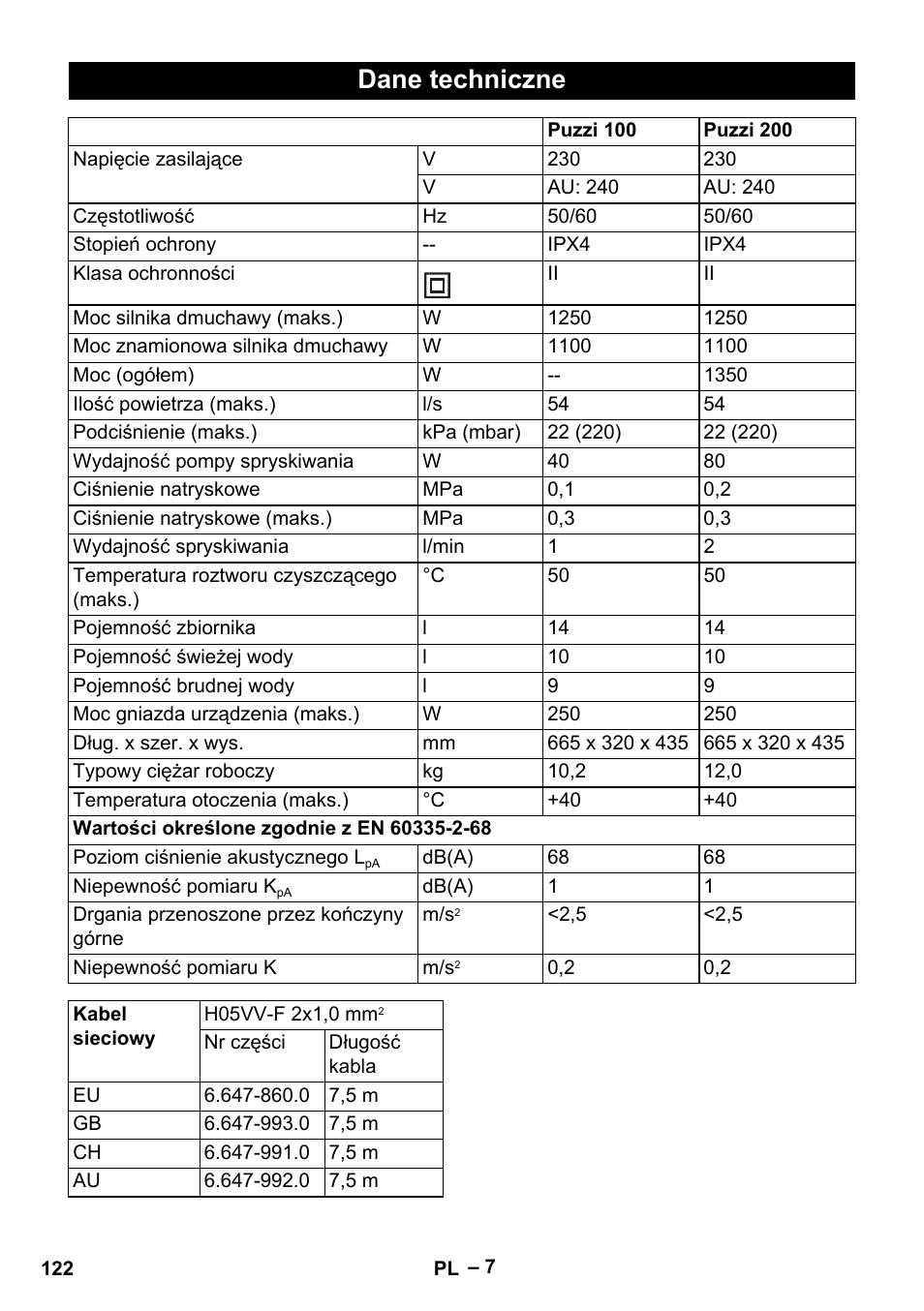 Dane techniczne | Karcher Puzzi 200 User Manual | Page 122 / 188