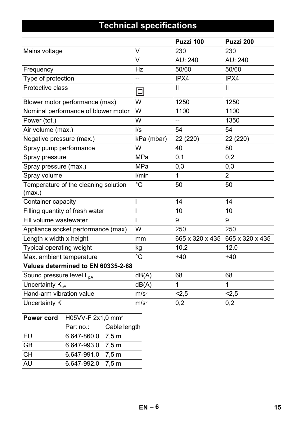 Technical specifications | Karcher Puzzi 200 User Manual | Page 15 / 188