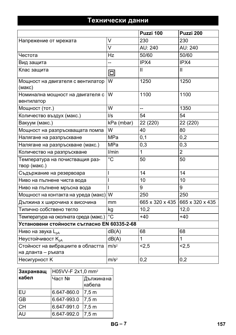 Технически данни | Karcher Puzzi 200 User Manual | Page 157 / 188