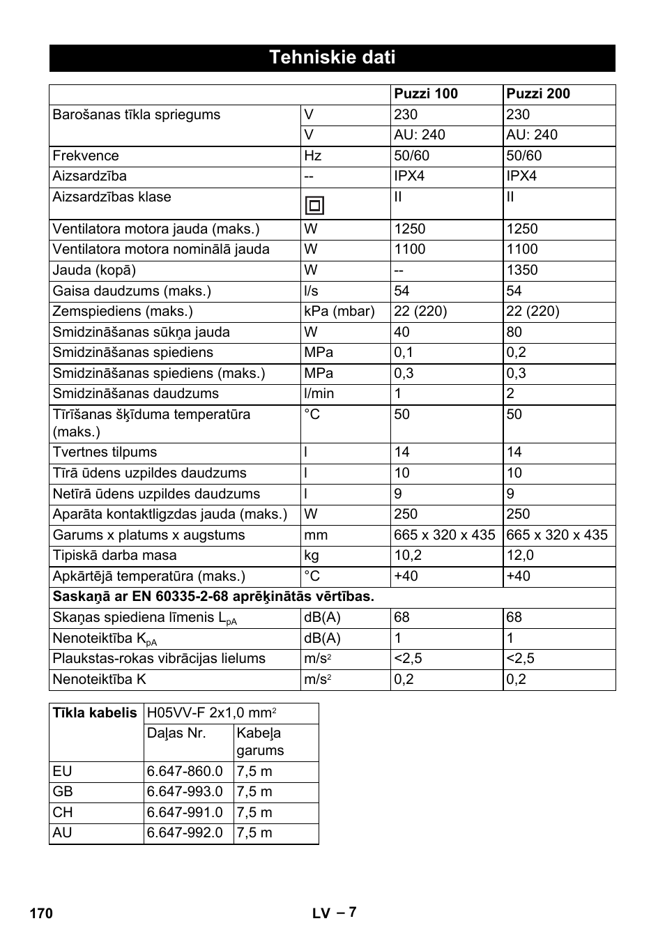 Tehniskie dati | Karcher Puzzi 200 User Manual | Page 170 / 188