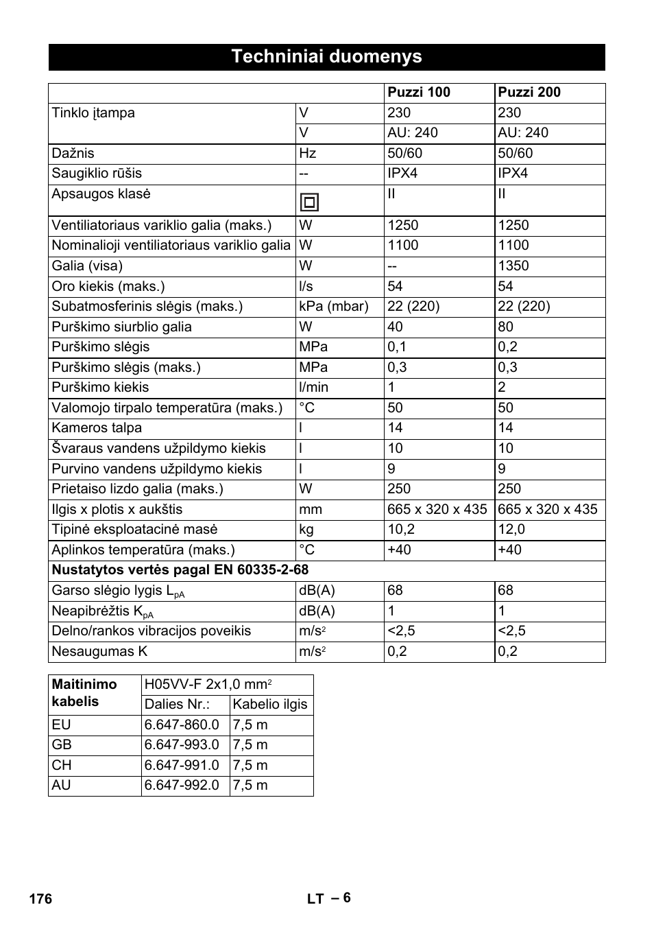 Techniniai duomenys | Karcher Puzzi 200 User Manual | Page 176 / 188