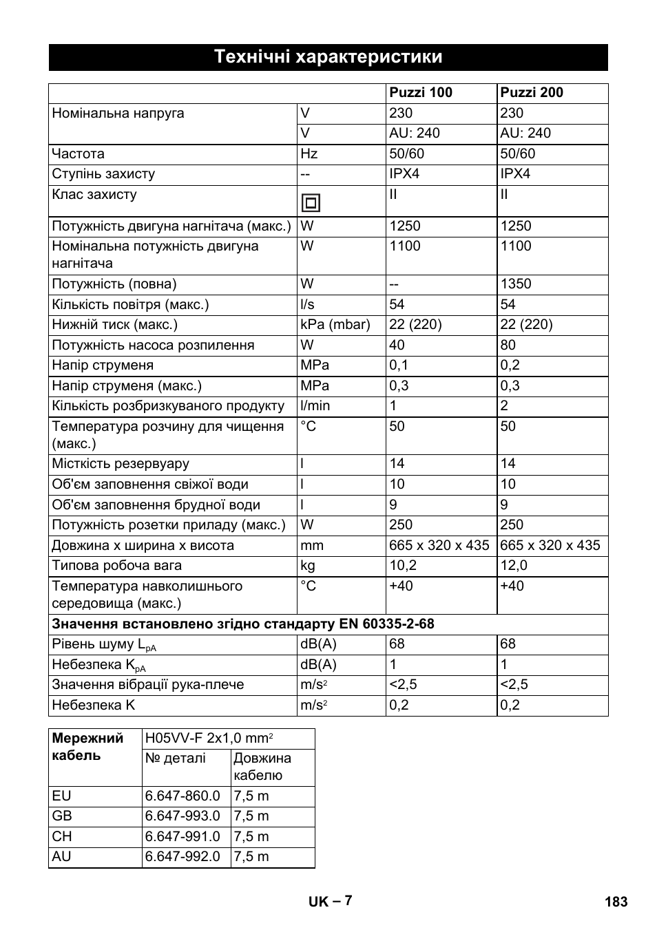 Технічні характеристики | Karcher Puzzi 200 User Manual | Page 183 / 188