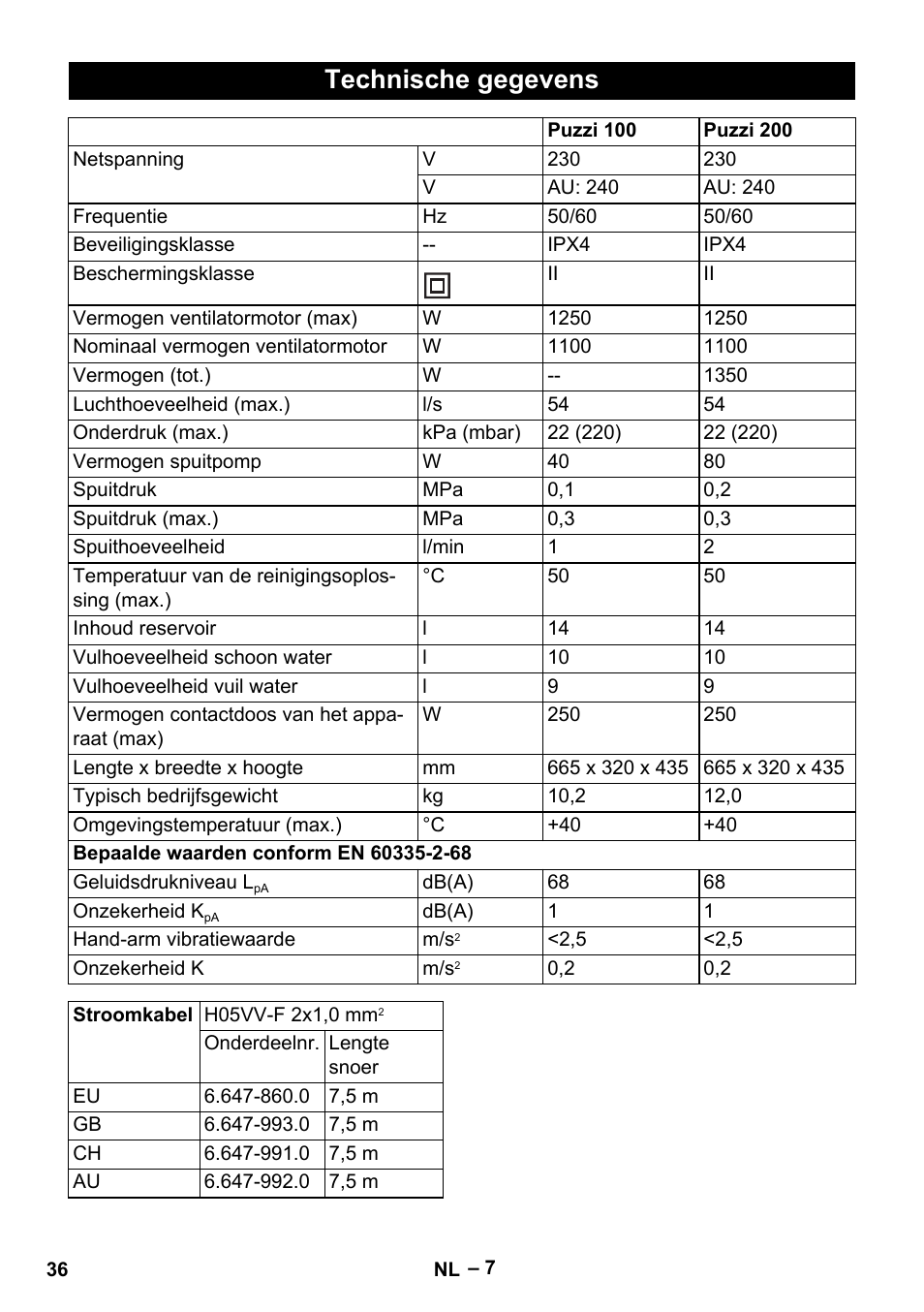 Technische gegevens | Karcher Puzzi 200 User Manual | Page 36 / 188