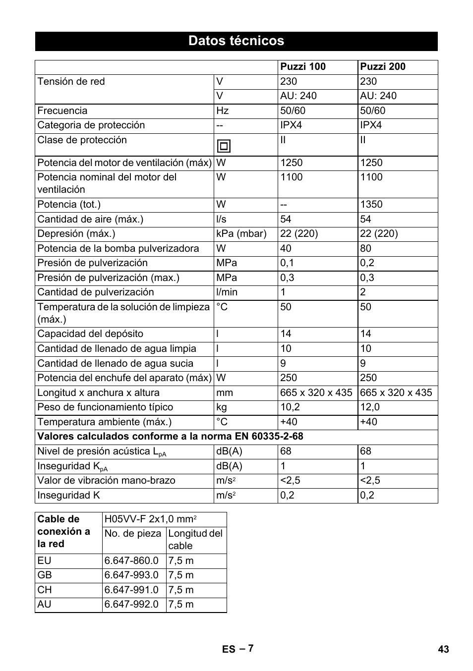 Datos técnicos | Karcher Puzzi 200 User Manual | Page 43 / 188