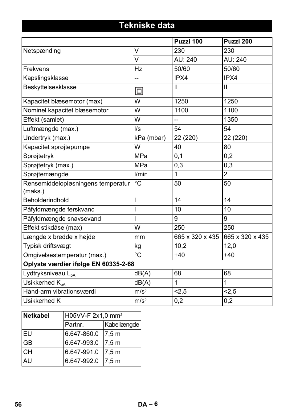 Tekniske data | Karcher Puzzi 200 User Manual | Page 56 / 188