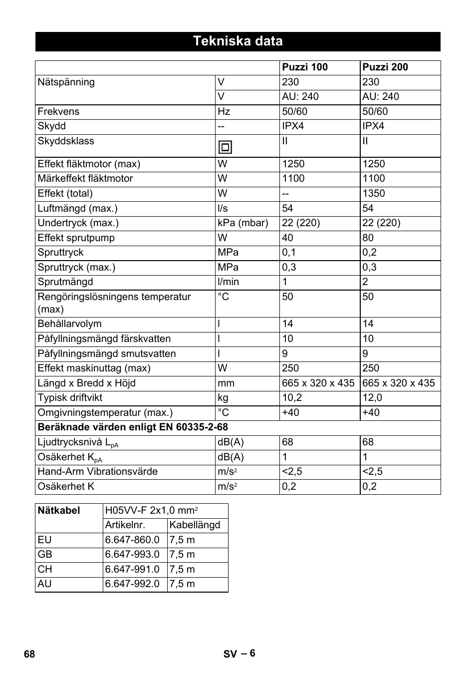 Tekniska data | Karcher Puzzi 200 User Manual | Page 68 / 188