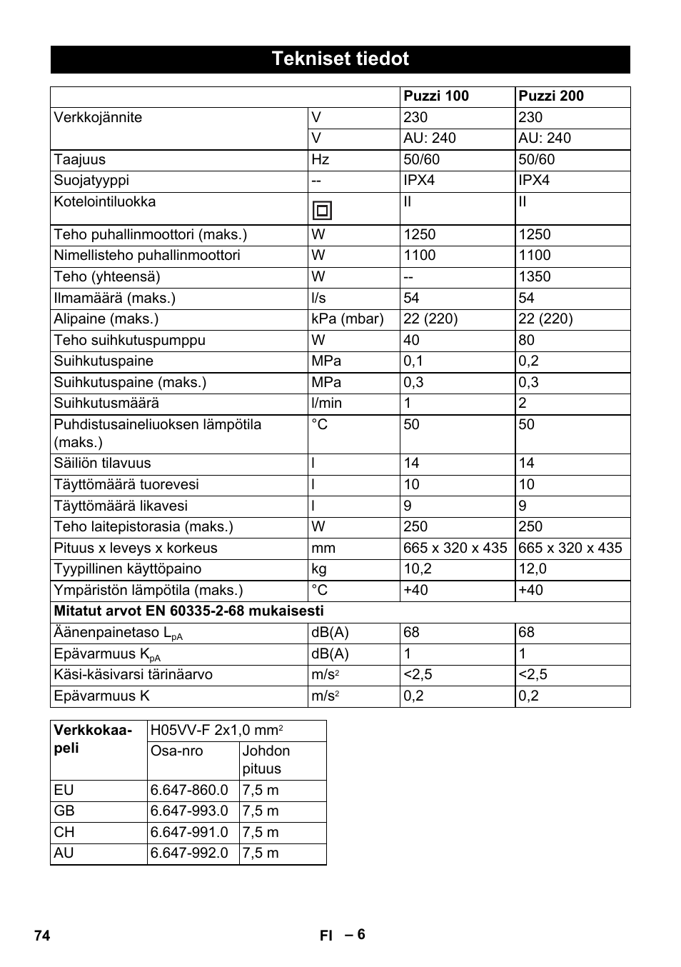 Tekniset tiedot | Karcher Puzzi 200 User Manual | Page 74 / 188