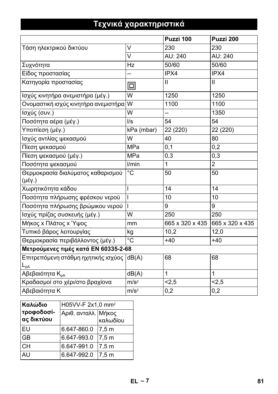 Τεχνικά χαρακτηριστικά | Karcher Puzzi 200 User Manual | Page 81 / 188