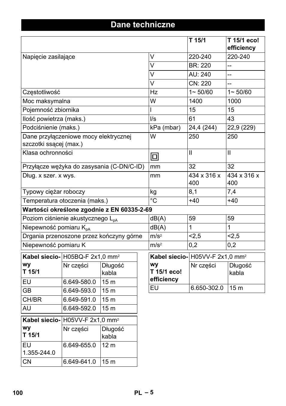 Dane techniczne | Karcher T 15-1+ ESB28 EU User Manual | Page 100 / 156