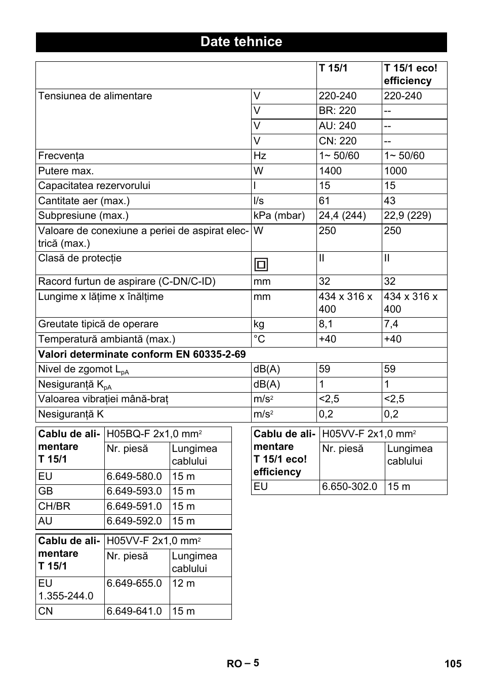 Date tehnice | Karcher T 15-1+ ESB28 EU User Manual | Page 105 / 156