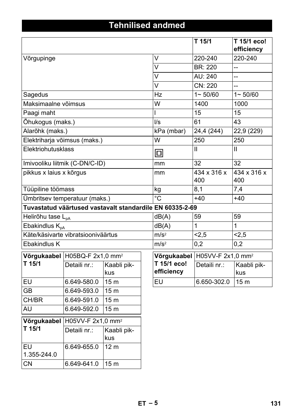 Tehnilised andmed | Karcher T 15-1+ ESB28 EU User Manual | Page 131 / 156