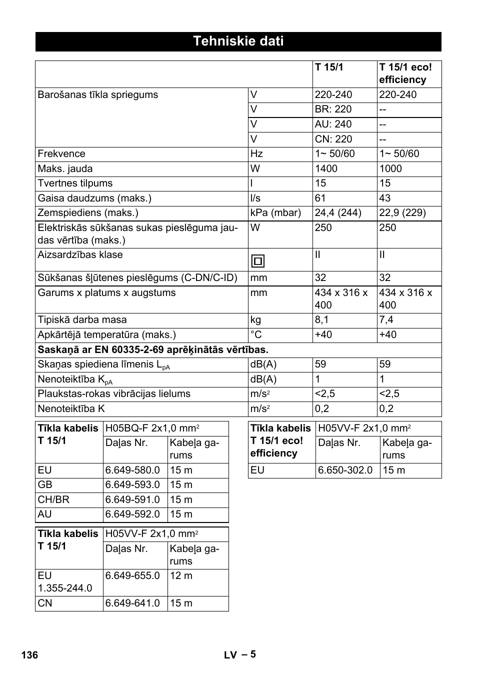 Tehniskie dati | Karcher T 15-1+ ESB28 EU User Manual | Page 136 / 156