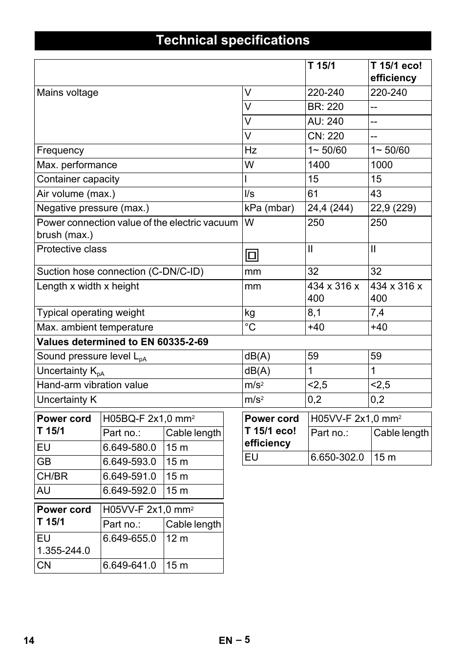 Technical specifications | Karcher T 15-1+ ESB28 EU User Manual | Page 14 / 156