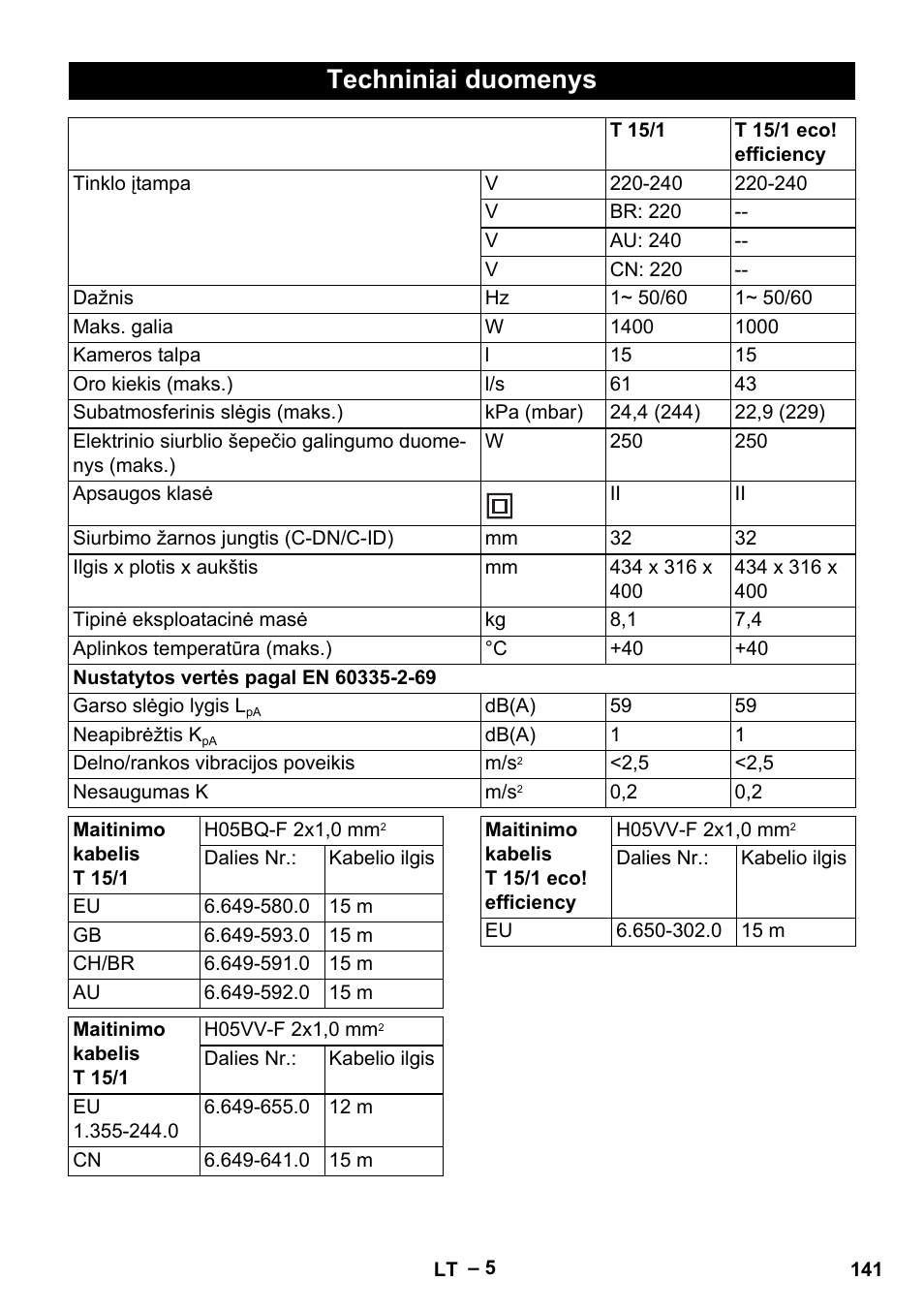 Techniniai duomenys | Karcher T 15-1+ ESB28 EU User Manual | Page 141 / 156