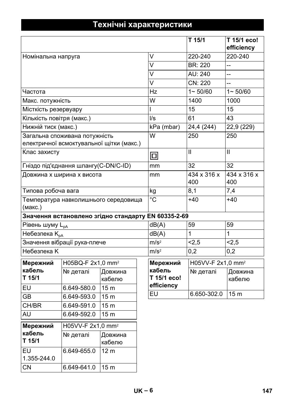 Технічні характеристики | Karcher T 15-1+ ESB28 EU User Manual | Page 147 / 156