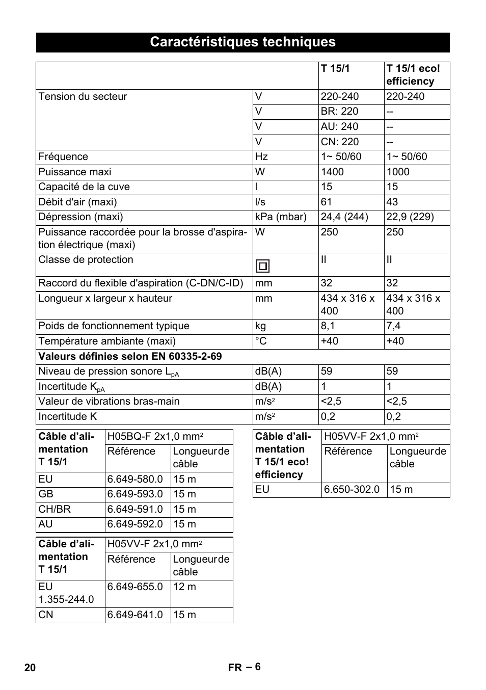 Caractéristiques techniques | Karcher T 15-1+ ESB28 EU User Manual | Page 20 / 156