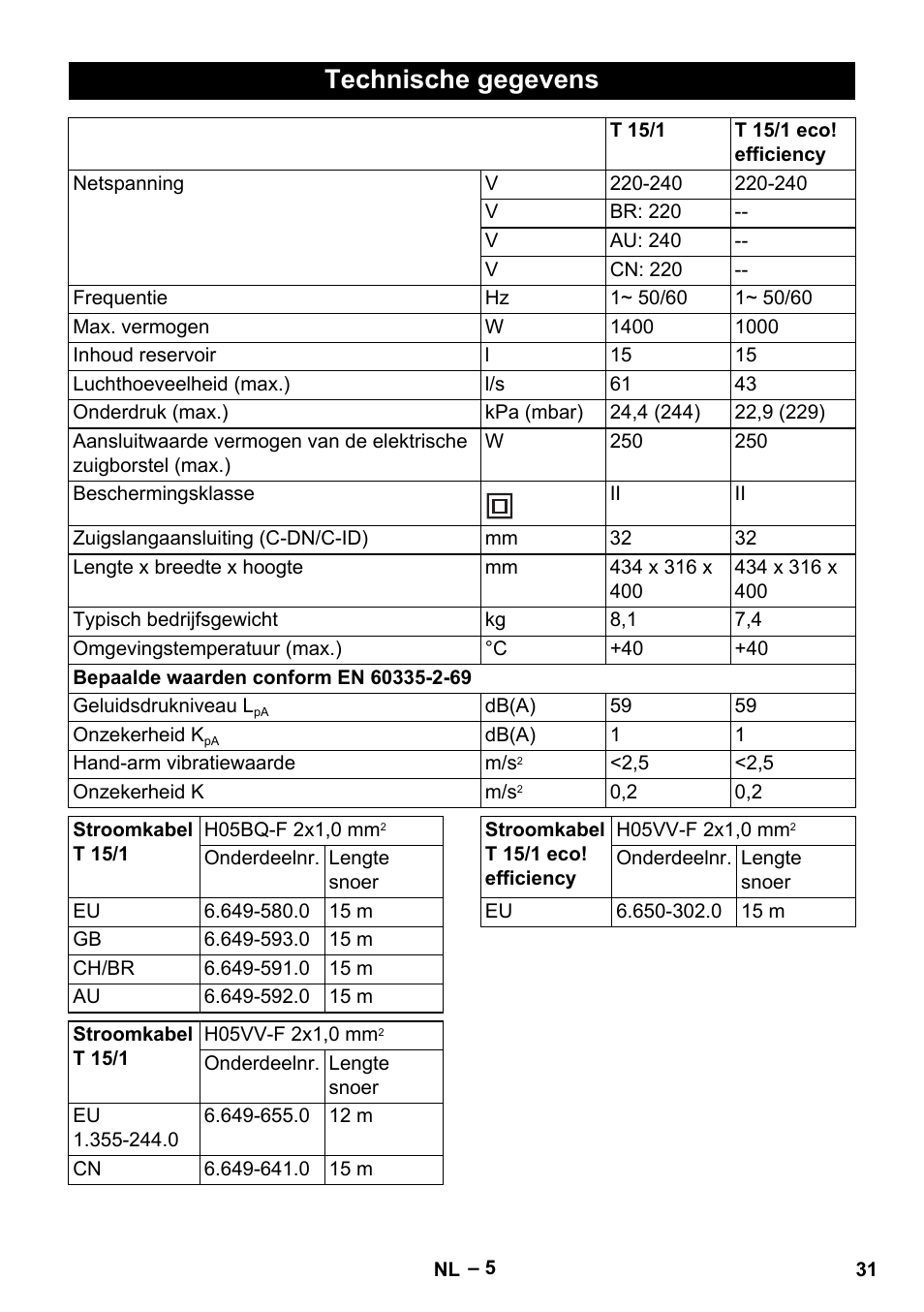 Technische gegevens | Karcher T 15-1+ ESB28 EU User Manual | Page 31 / 156